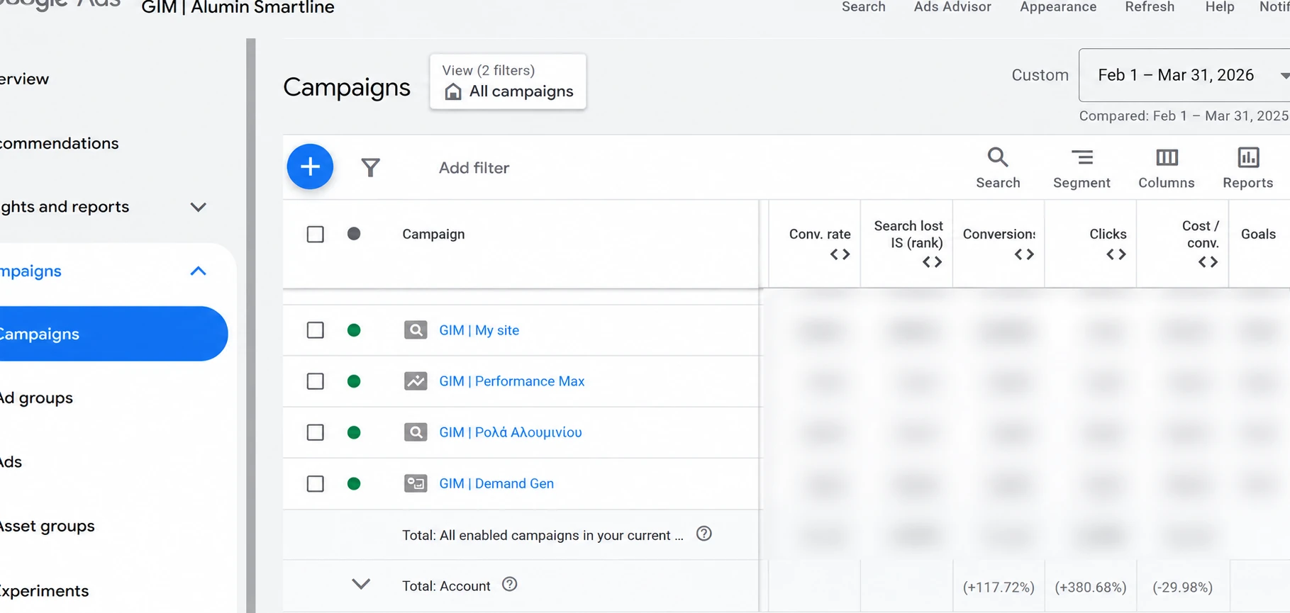 Google Ads Alumin Smartline: +117,72% conversions, +380,68% clicks και −29,98% κόστος ανά conversion.