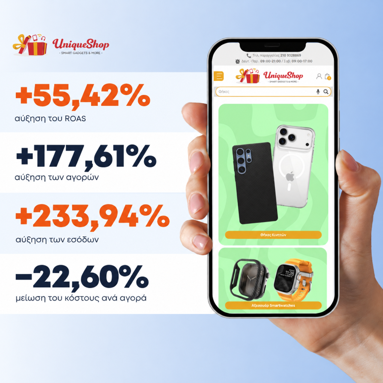Unique Shop: +177,61% αγορές, +55,42% ROAS, +233,94% αξία αγορών, −22,60% CPA