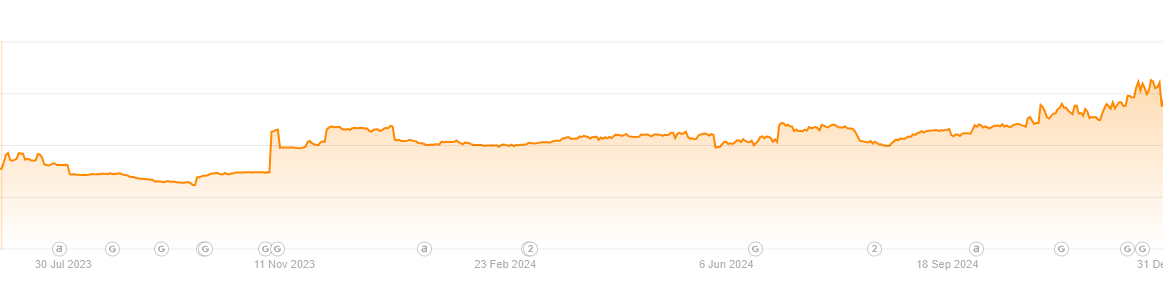 fantasy shop traffic growth