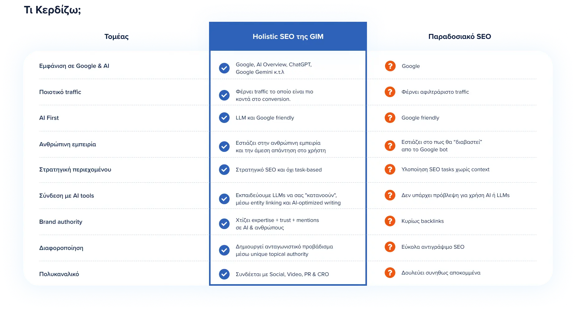 Holistic SEO vs Traditional SEO
