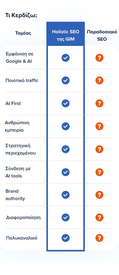 Holistic SEO vs Traditional SEO